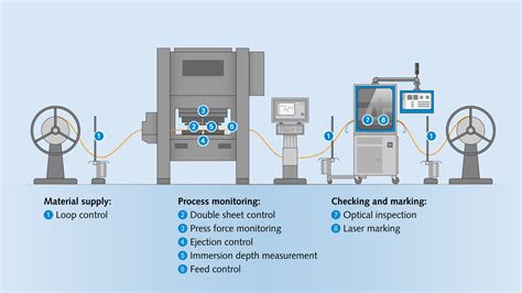 monitoring and diagnosis of sheet metal stamping processes|sheet metal stamping monitoring.